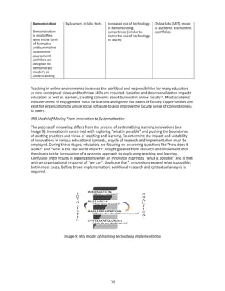 Demonstration       By learners in labs, tests   Increased use of technology    Online labs (MIT), move
                                                  in demonstrating               to authentic assessment,
 Demonstration                                    competence (similar to         eportfolios
 is most often                                    instructor use of technology
 seen in the form                                 to teach)
 of formative
 and summative
 assessment.
 Assessment
 activities are
 designed to
 demonstrate
 mastery or
 understanding.


Teaching in online environments increases the workload and responsibilities for many educators
as new conceptual views and technical skills are required. Isolation and depersonalization impacts
educators as well as learners, creating concerns about burnout in online faculty79. Most academic
considerations of engagement focus on learners and ignore the needs of faculty. Opportunities also
exist for organizations to utilize social software to also improve the faculty sense of connectedness
to peers.

IRIS Model of Moving From Innovation to Systematization

The process of innovating differs from the process of systematizing learning innovations (see
Image 9). Innovation is concerned with exploring “what is possible” and pushing the boundaries
of existing practices and views of teaching and learning. To determine the impact and suitability
of innovations in various educational contexts, a cycle of research and implementation must be
employed. During these stages, educators are focusing on answering questions like “how does it
work?” and “what is the real world impact?”. Insight gleaned from research and implementation
then leads to the formulation of a systemic approach to duplicating teaching and learning.
Confusion often results in organizations when an innovator expresses “what is possible” and is met
with an organizational response of “we can’t duplicate that”. Innovations expand what is possible,
but in most cases, before broad implementation, additional research and contextual analysis is
required.




                    Image 9: IRIS model of learning technology implementation




                                                    0
 