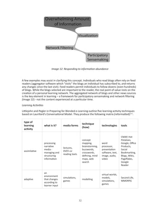 Image 12: Responding to information abundance



A few examples may assist in clarifying this concept. Individuals who read blogs often rely on feed
readers (aggregator software which “visits” the blogs an individual has subscribed to, and returns
any changes since the last visit). Feed readers permit individuals to follow dozens (even hundreds)
of blogs. While the blogs selected are important to the reader, the real point of value rests on the
creation of a personal learning network. The aggregated network of blogs and other news sources
is the key element in learning – a framework for participatory sensemaking and network filtering
(Image 12) - not the content experienced at a particular time.

Learning Activities

Littlejohn and Pegler in Preparing for Blended e-Learning outline five learning activity techniques
based on Laurillard’s Conversational Model. They produce the following matrix (reformatted)117:

 type of
                                                           technique
 learning             what is it?     media forms                           technologies      tools
                                                           (how)
 activity

                                                                                              CMAP, Hot
                                                           concept                            Potatoes,
                      processing                           mapping,         word              Google, Office
                      narrative                            brainstorming,   processor,        Products,
                                      lectures,
                      media -                              buzzwords,       presentation      Social
 assimilative                         DVD’s or
                      managing and                         crosswords,      software, text,   Bookmarking,
                                      reading texts
                      structuring                          defining, mind   image, audio,     Blogs, Wikis,
                      information                          maps, web        video             Pageflakes,
                                                           search                             Google
                                                                                              Reader


                      an
                                                                            virtual worlds,
                      environment
                                      simulations,                          models,           Second Life,
 adaptive             that changes                         modelling
                                      games                                 simulations,      MMORPG
                      according to
                                                                            games
                      learner input




                                                      
 