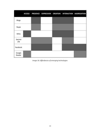 Image 16: Affordances of emerging technologies




                      
 