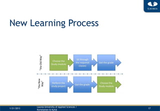 New Learning Process




            Laurea University of Applied Sciences /
1/21/2013                                             17
            Kortelainen & Kyttä
 