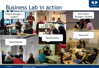 Business Lab in action
Project Manager =                                                           Part Project
     student                                                              Manager = student




                                                                             Teamwork
                                                         Responsibility
    Accountability




                     Laurea University of Applied Sciences /
1/21/2013                                                                                     5
                     Kortelainen & Kyttä
 