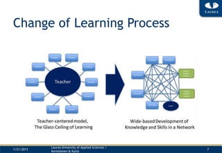 Change of Learning Process




            Laurea University of Applied Sciences /
1/21/2013                                             7
            Kortelainen & Kyttä
 
