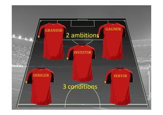 2 ambitions




3 conditions
 