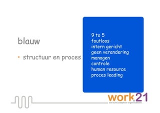 9 to 5
blauw                    foutloos
                         intern gericht
                         geen verandering
•  structuur en proces   managen
                         controle
                         human resource
                         proces leading
 