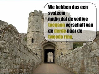 We hebben dus een
systeem
nodig dat de veilige
toegang verschaft van
de derde naar de
tweede ring.
 