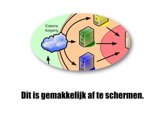 Dit is gemakkelijk af te schermen.
 