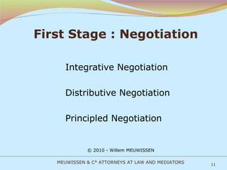 First Stage : Negotiation Integrative Negotiation Distributive Negotiation Principled Negotiation © 2010 - Willem MEUWISSEN MEUWISSEN & C° ATTORNEYS AT LAW AND MEDIATORS 