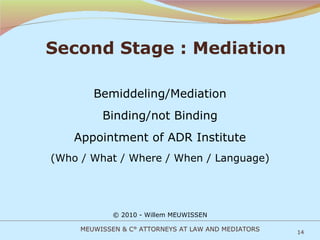 Second Stage : Mediation Bemiddeling/Mediation Binding/not Binding Appointment of ADR Institute (Who / What / Where / When / Language) © 2010 - Willem MEUWISSEN MEUWISSEN & C° ATTORNEYS AT LAW AND MEDIATORS 