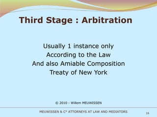 Third Stage : Arbitration Usually 1 instance only According to the Law And also Amiable Composition Treaty of New York © 2010 - Willem MEUWISSEN MEUWISSEN & C° ATTORNEYS AT LAW AND MEDIATORS 