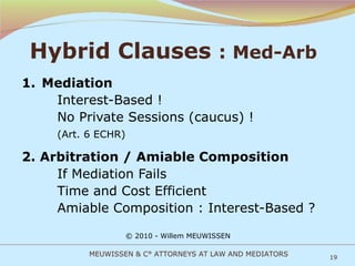 Hybrid Clauses  :  Med-Arb 1. Mediation Interest-Based ! No Private Sessions (caucus) ! (Art. 6 ECHR) 2. Arbitration / Amiable Composition If Mediation Fails Time and Cost Efficient Amiable Composition : Interest-Based ? © 2010 - Willem MEUWISSEN MEUWISSEN & C° ATTORNEYS AT LAW AND MEDIATORS 
