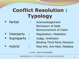 Conflict Resolution : Typology Partial     : Acknowledgement Remission of Debt Renouncement of Claim Interparty  : Negotiation, Mediation Supraparty  : Judge, Arbitrator Binding Third Party Decision Hybrid   :  Med-Arb, Arb-Med, Medaloa © 2010 - Willem MEUWISSEN MEUWISSEN & C° ATTORNEYS AT LAW AND MEDIATORS 
