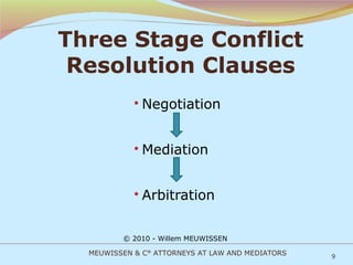 Three Stage Conflict Resolution Clauses Negotiation Mediation Arbitration © 2010 - Willem MEUWISSEN MEUWISSEN & C° ATTORNEYS AT LAW AND MEDIATORS 