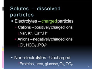 Solutes – dissolved
particles
15
 Electrolytes –chargedparticles
 Cations –positivelycharged ions
Na+, K+, Ca++,H+
 Anions –negativelycharged ions
Cl-, HCO3
-,PO4
3-
 Non-electrolytes -Uncharged
Proteins, urea, glucose,O2,CO2
 