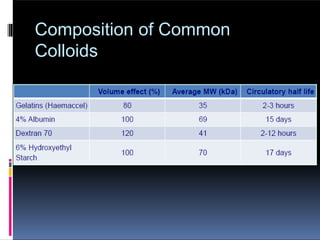 Composition of Common
Colloids
 
