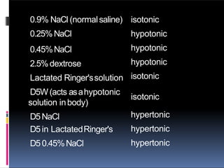 0.9% NaCl (normalsaline)
0.25%NaCl
0.45%NaCl
2.5%dextrose
Lactated Ringer'ssolution
D5W(acts asahypotonic
solution inbody)
D5NaCl
D5in LactatedRinger's
D50.45%NaCl
isotonic
hypotonic
hypotonic
hypotonic
isotonic
isotonic
hypertonic
hypertonic
hypertonic
 