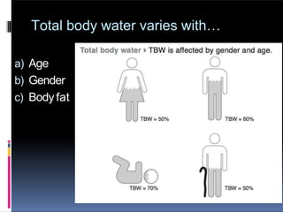 Total body water varies with…
a) Age
b) Gender
c) Bodyfat
 