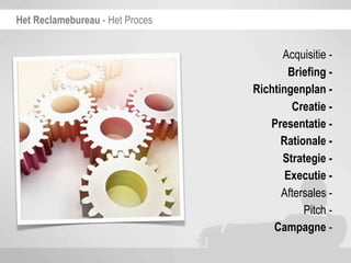 Het Reclamebureau - Het Proces


                                       Acquisitie -
                                         Briefing -
                                 Richtingenplan -
                                          Creatie -
                                    Presentatie -
                                       Rationale -
                                       Strategie -
                                        Executie -
                                       Aftersales -
                                            Pitch -
                                     Campagne -
 