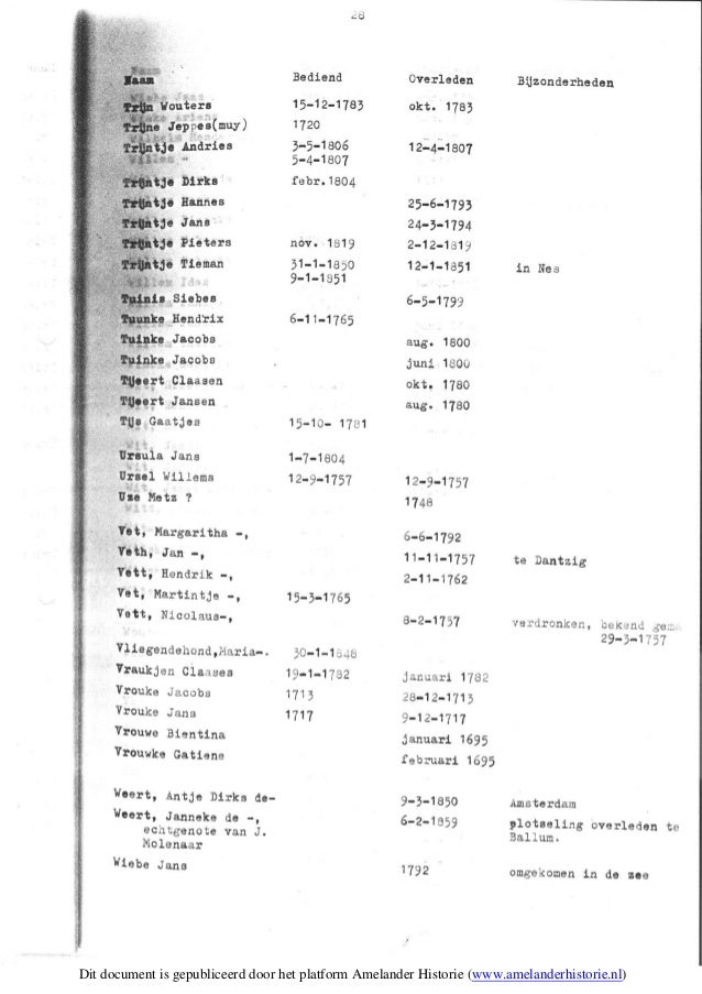 Het register van overledenen en van