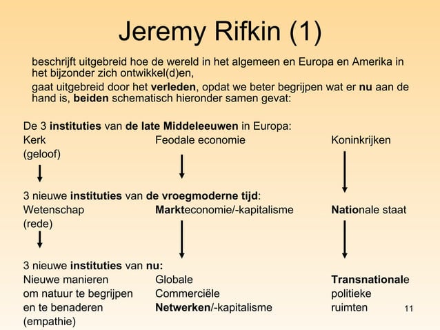 Het Rijnlands Model