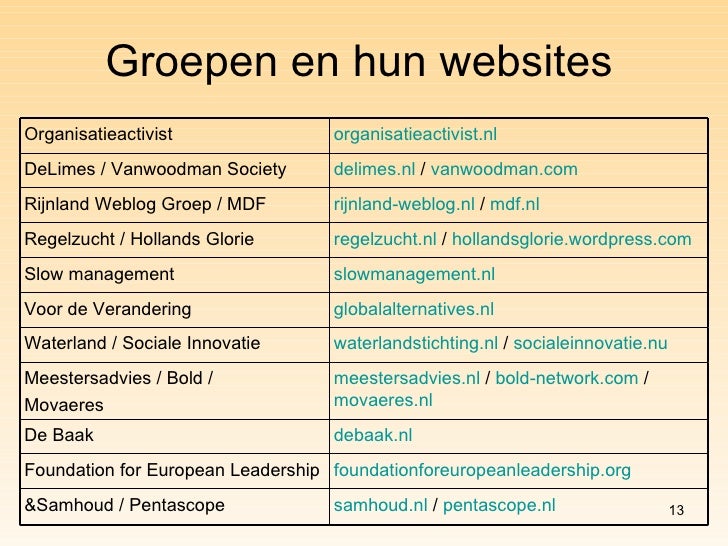 Het Rijnlands Model Het Rijnlands Model