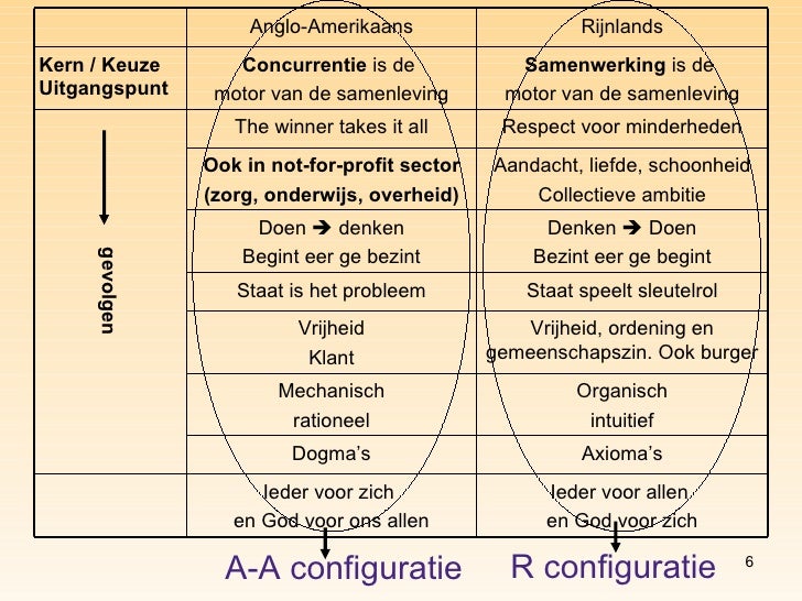 Het Rijnlands Model Het Rijnlands Model