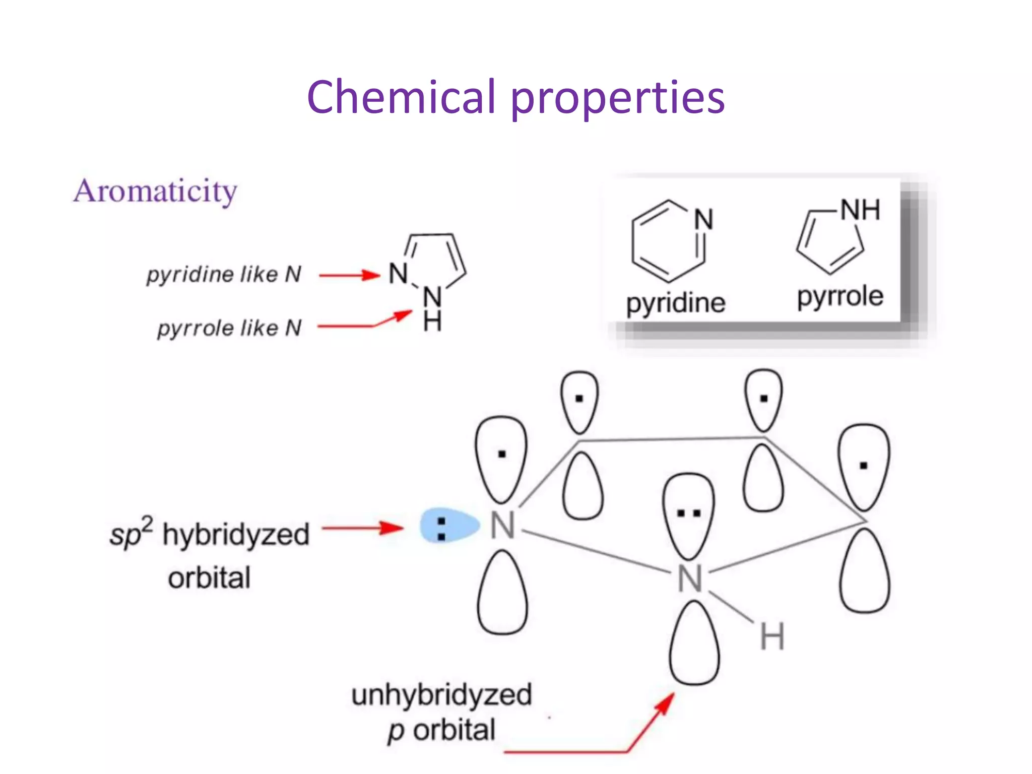 Chemical properties