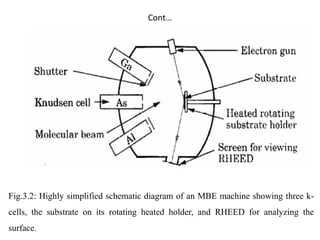 Advanced Heterostructures and Low-Dimensional Semiconductor Systems ...