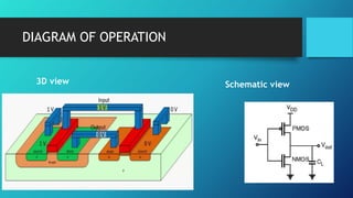 DIAGRAM OF OPERATION
3D view Schematic view
 