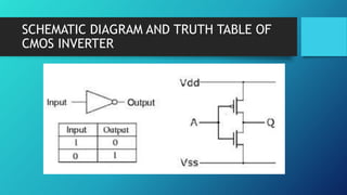 SCHEMATIC DIAGRAM AND TRUTH TABLE OF
CMOS INVERTER
 