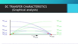 DC TRANSFER CHARACTERISTICS
(Graphical analysis)
 