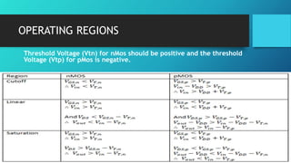 OPERATING REGIONS
Threshold Voltage (Vtn) for nMos should be positive and the threshold
Voltage (Vtp) for pMos is negative.
 