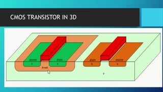 CMOS TRANSISTOR IN 3D
 