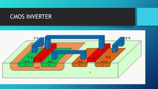 CMOS INVERTER
 