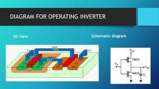 DIAGRAM FOR OPERATING INVERTER
3D view Schematic diagram
 