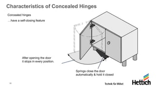 11
Characteristics of Concealed Hinges
Concealed hinges
…have a self-closing feature
Springs close the door
automatically & hold it closed
After opening the door
it stops in every position.
 