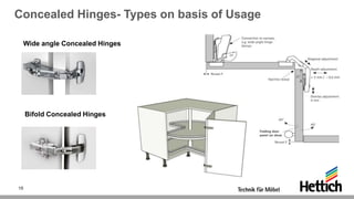 Concealed Hinges- Types on basis of Usage
Wide angle Concealed Hinges
Bifold Concealed Hinges
15
 
