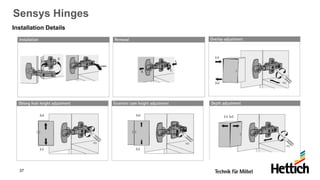 37
Sensys Hinges
Installation Details
 