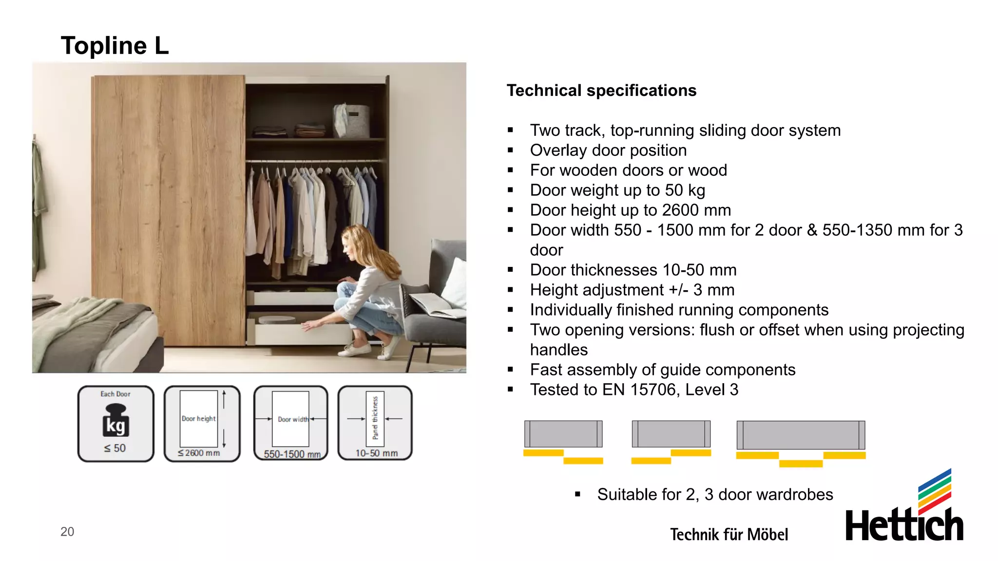 Hettich Sliding Systems Range | PDF