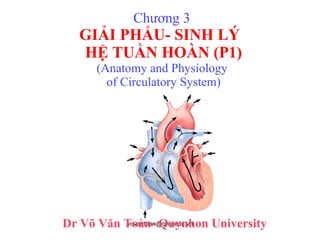 Chương 3  GIẢI PHẨU- SINH LÝ  HỆ TUẦN HOÀN (P1) (Anatomy and Physiology  of Circulatory System) Dr Võ Văn Toàn- Quynhon University 