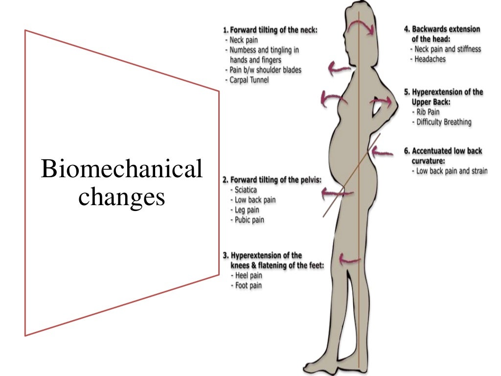 FITNESS DURING CHILD BEARING YEAR