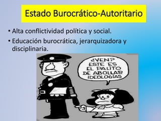 Estado Burocrático-Autoritario
• Alta conflictividad política y social.
• Educación burocrática, jerarquizadora y
disciplinaria.
 