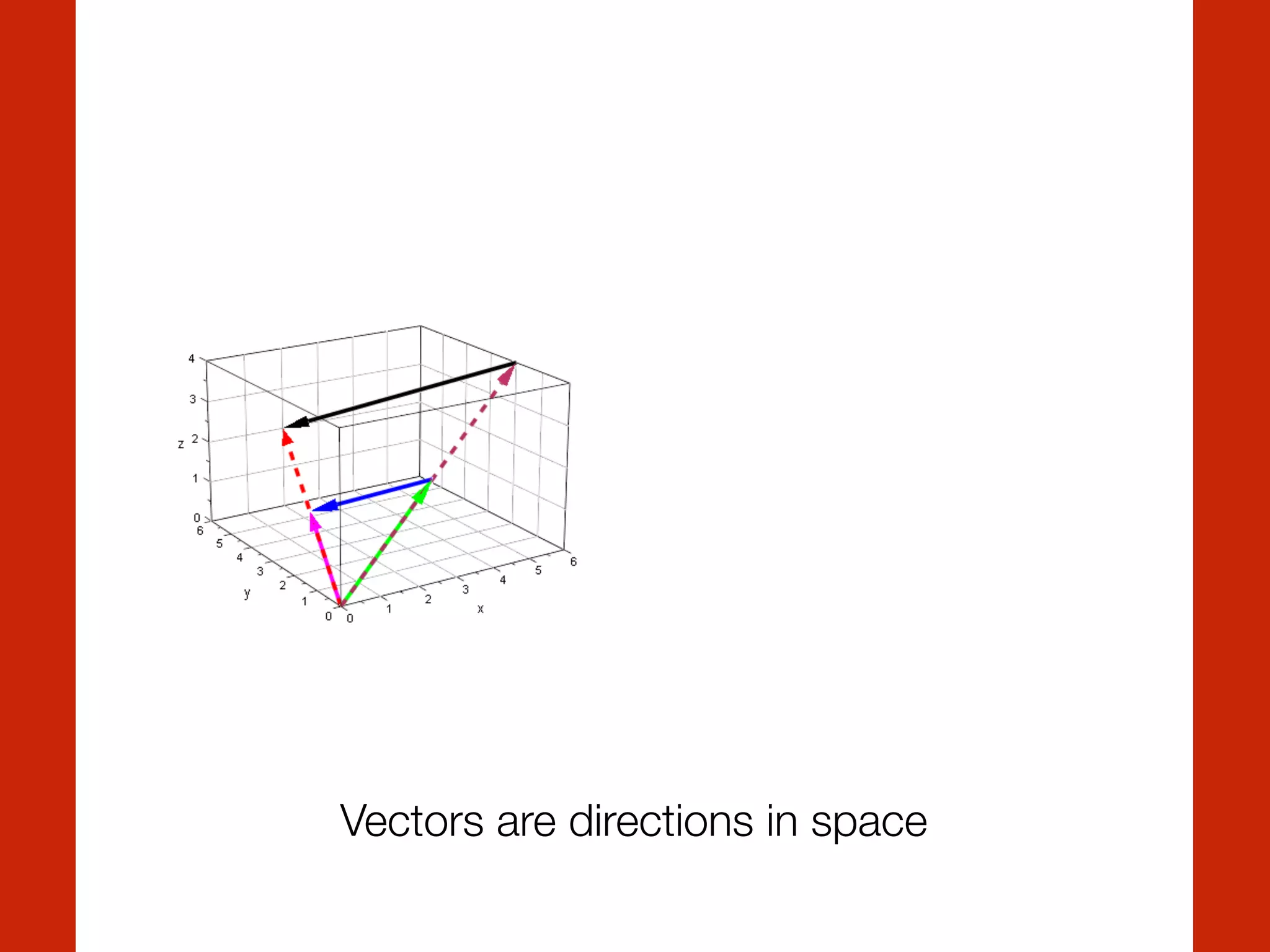 Vectors are directions in space
 