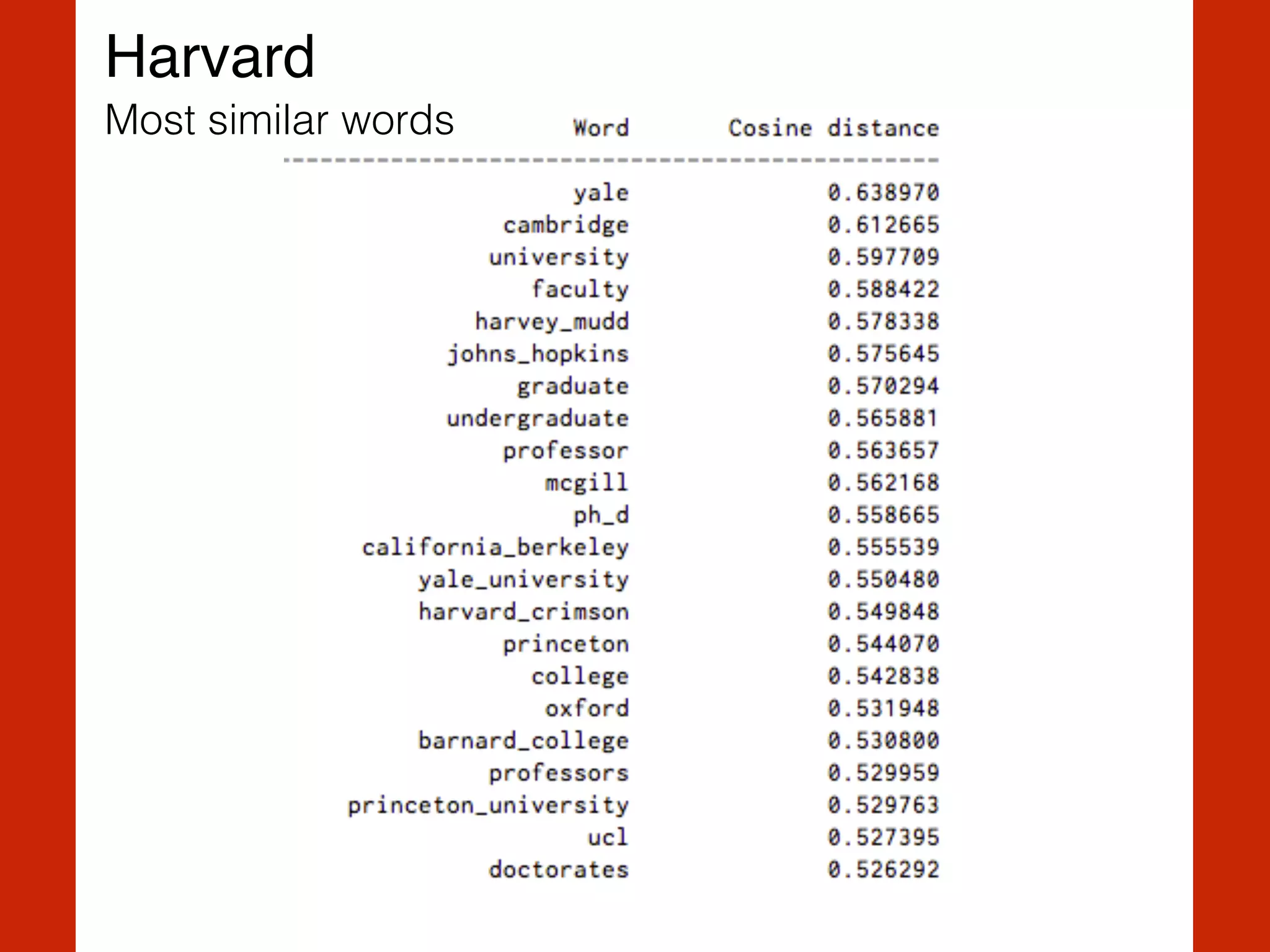 Harvard
Most similar words
 
