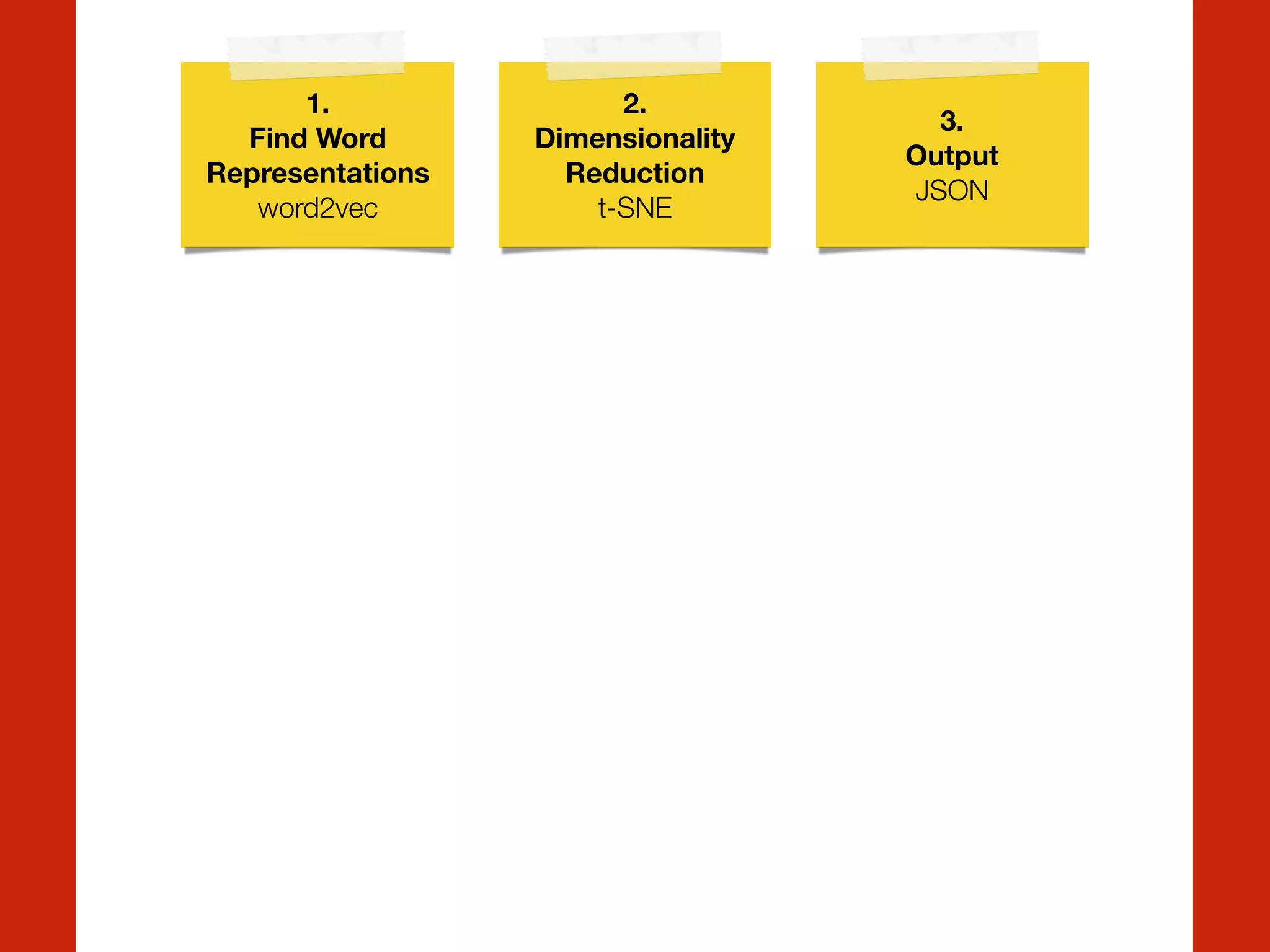 1.
Find Word
Representations
word2vec
2.
Dimensionality
Reduction
t-SNE
3.
Output
JSON
 