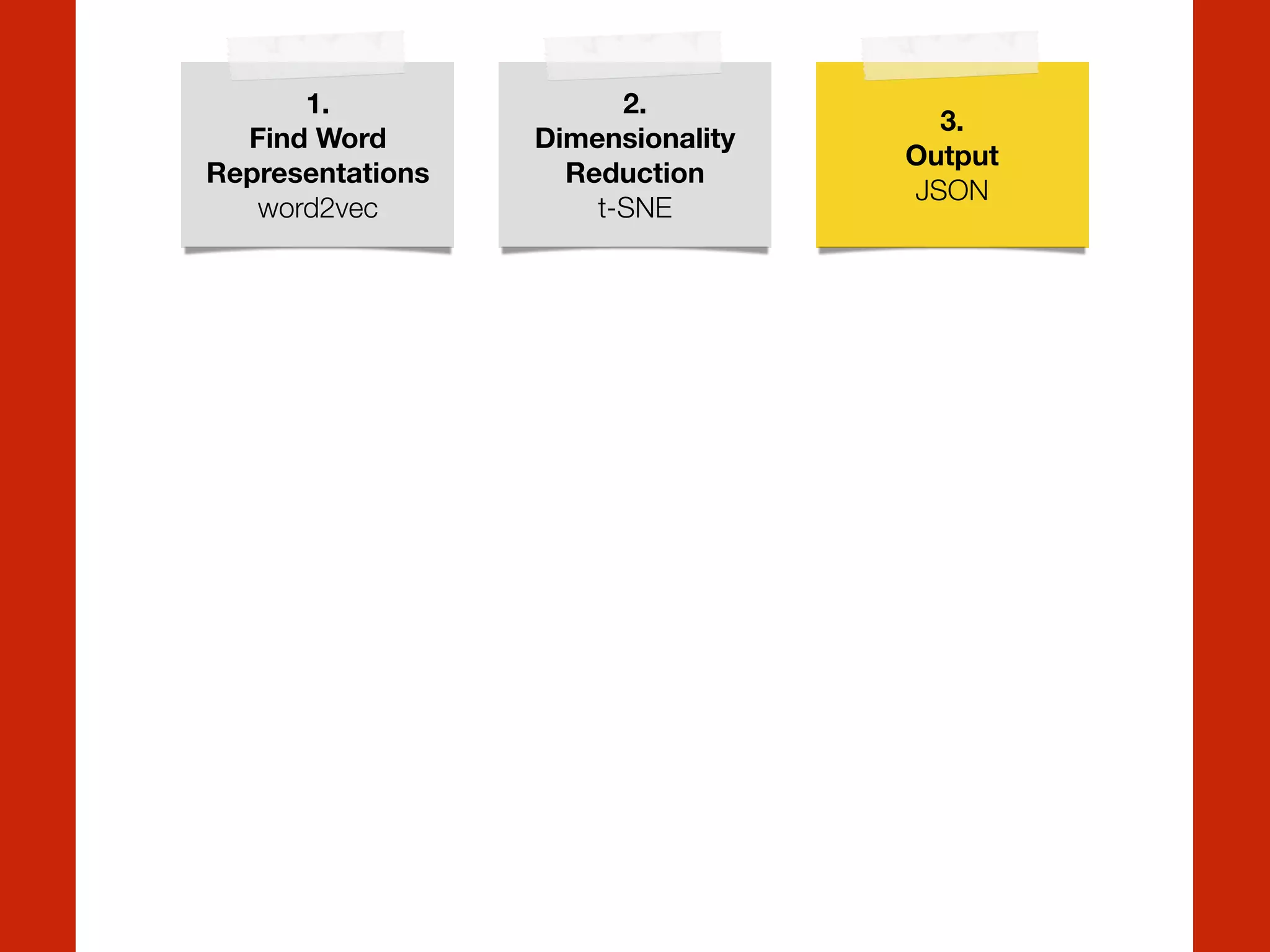 1.
Find Word
Representations
word2vec
2.
Dimensionality
Reduction
t-SNE
3.
Output
JSON
 