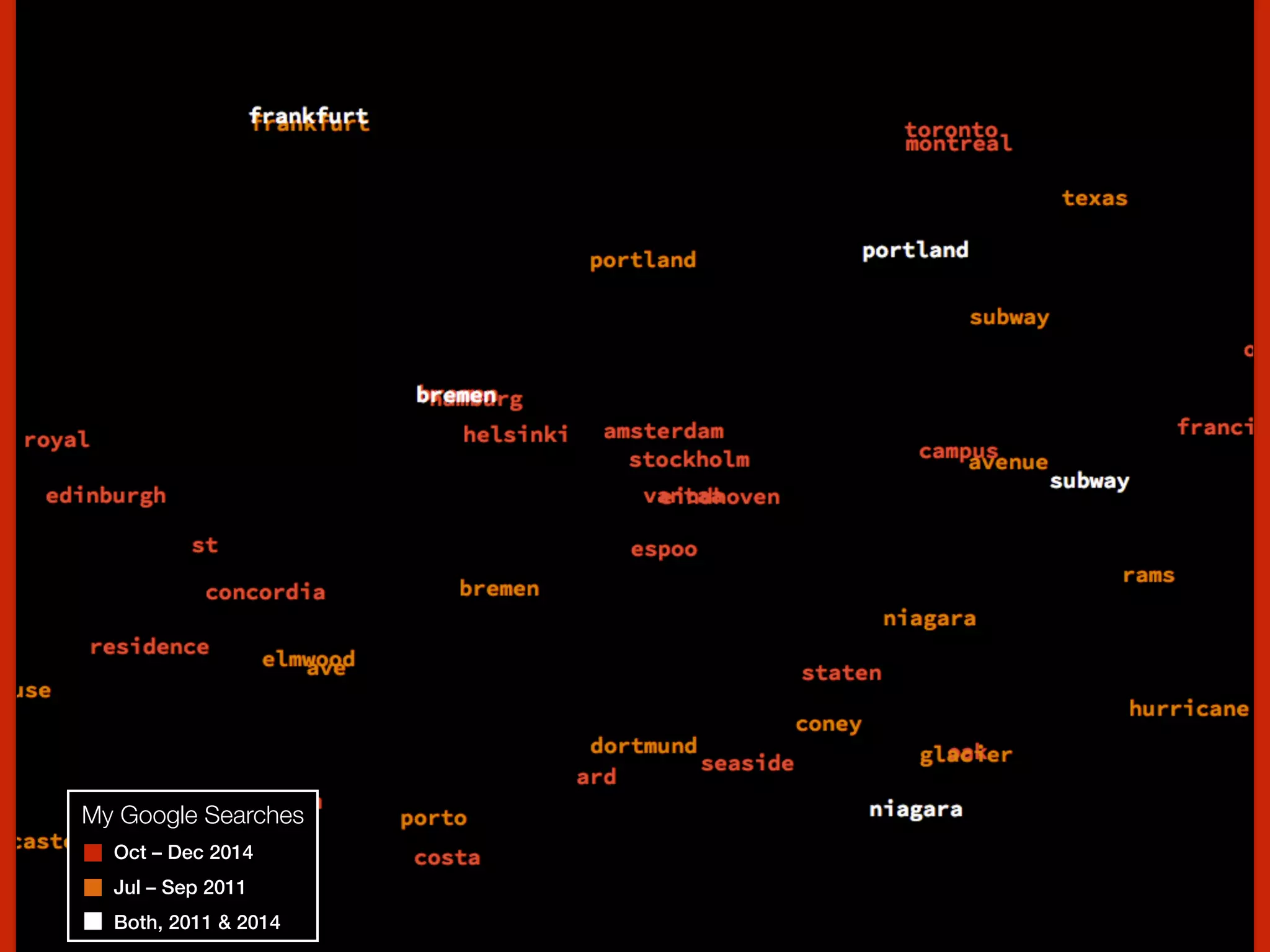 My Google Searches
Oct – Dec 2014
Jul – Sep 2011
Both, 2011 & 2014
 