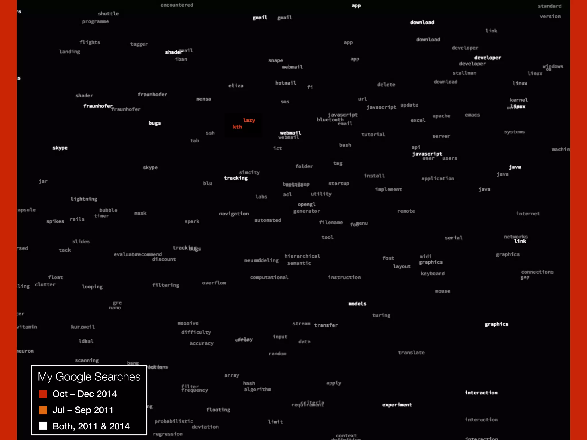 My Google Searches
Oct – Dec 2014
Jul – Sep 2011
Both, 2011 & 2014
 