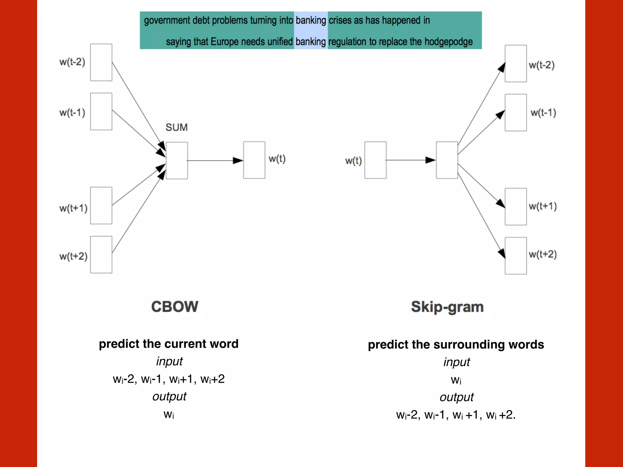 predict the current word!
input!
wi-2, wi-1, wi+1, wi+2 !
output !
wi!
predict the surrounding words!
input  
wi !
output !
wi-2, wi-1, wi +1, wi +2.
 