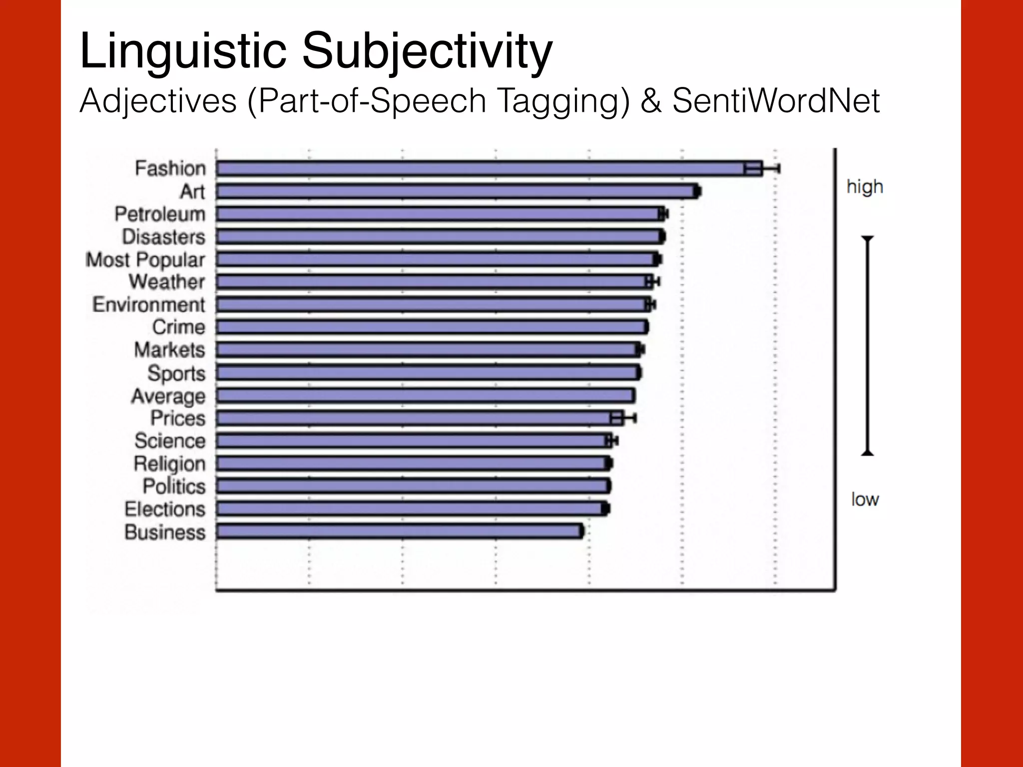 Linguistic Subjectivity!
Adjectives (Part-of-Speech Tagging) & SentiWordNet
 