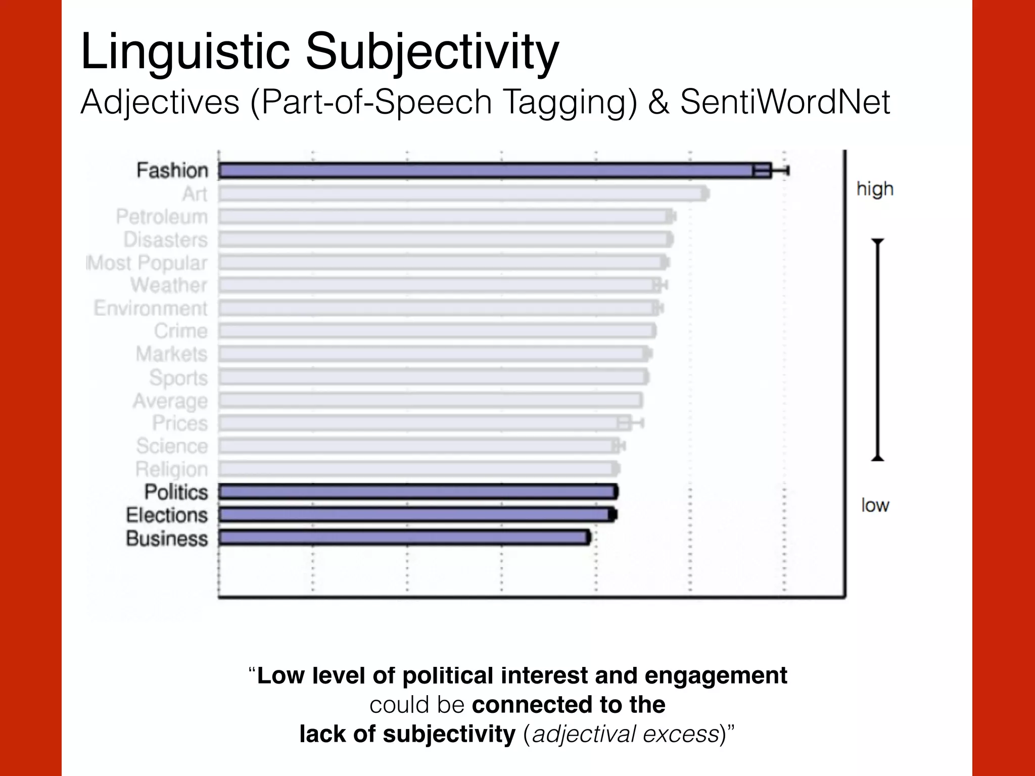 “Low level of political interest and engagement
could be connected to the !
lack of subjectivity (adjectival excess)”
Linguistic Subjectivity!
Adjectives (Part-of-Speech Tagging) & SentiWordNet
 